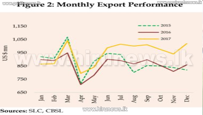 Exports+earnings+grow+in+December