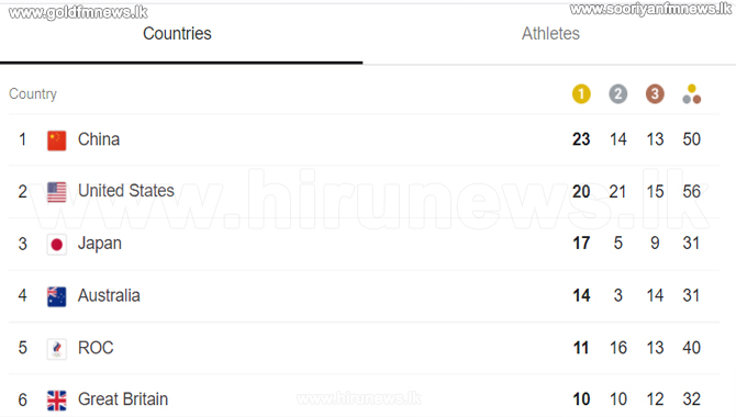 Tokyo+2020%3A+China+takes+the+lead+on+the+medal+table
