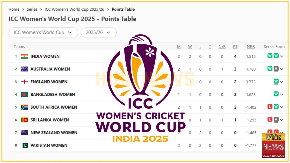 Sri Lanka's Udeshika Prabodhani sets World Cup record