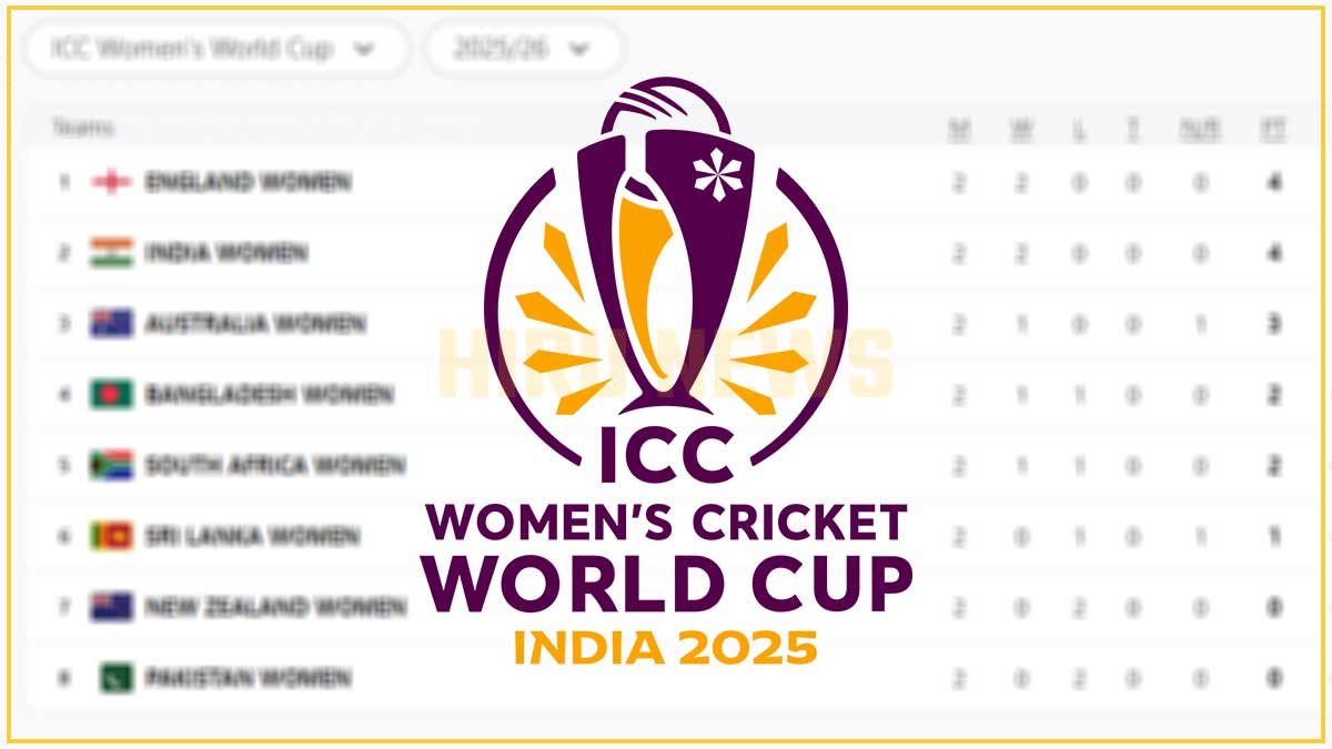 එංගලන්තය පළමු තැනට : කාන්තා ලෝක කුසලාන ප්‍රසාද ලකුණු සටහන