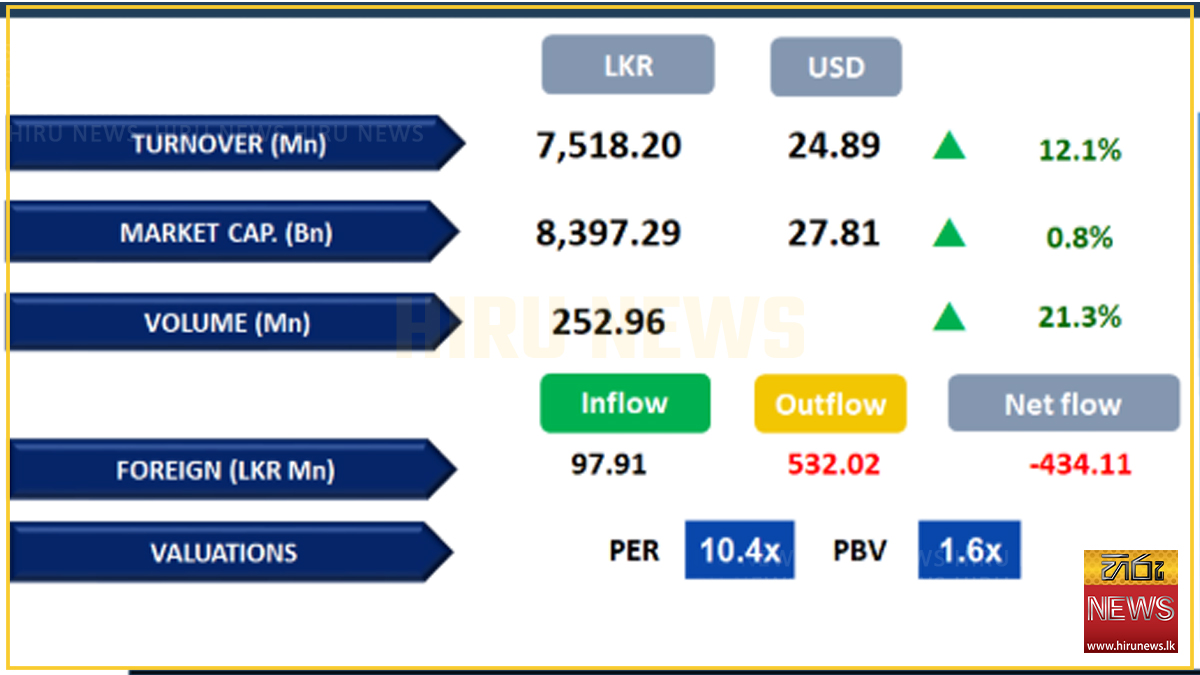 “Investor sentiment strengthens following budget” - Hiru News ...
