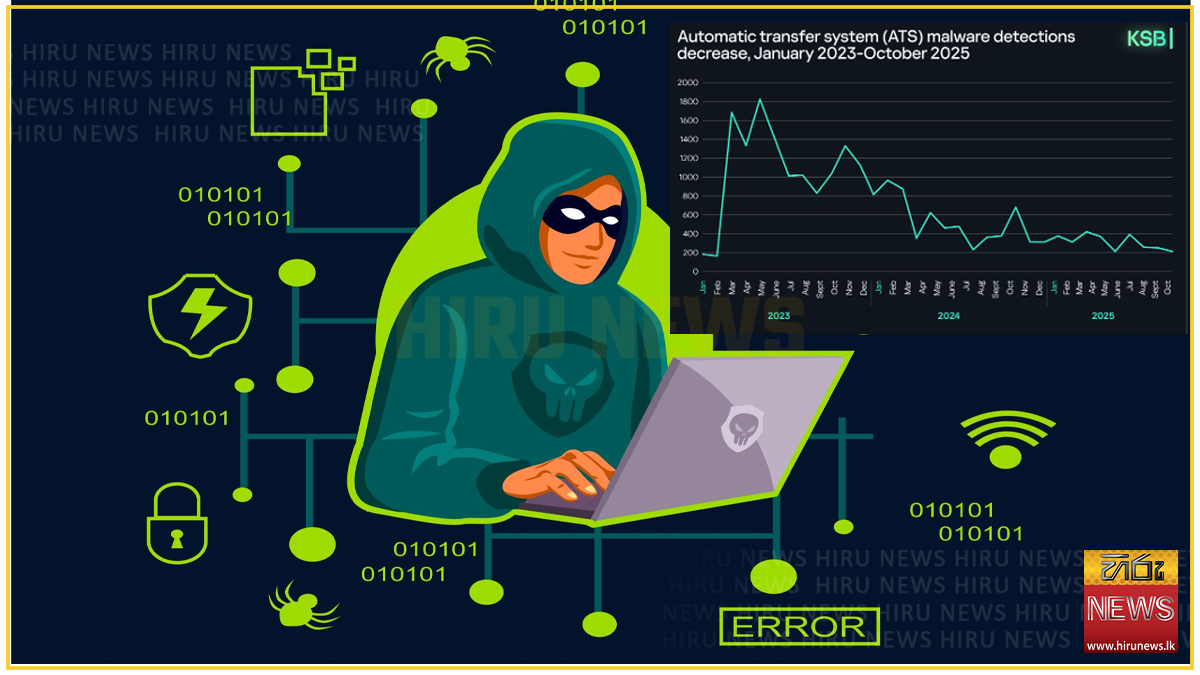 Kaspersky bulletin highlights evolving cyber threats to financial ...