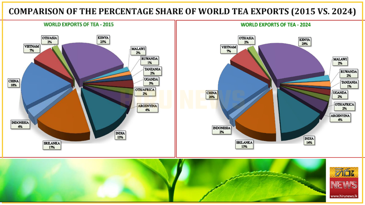 Tea industry faces price pressures in 2025, cautious outlook for 2026 ...
