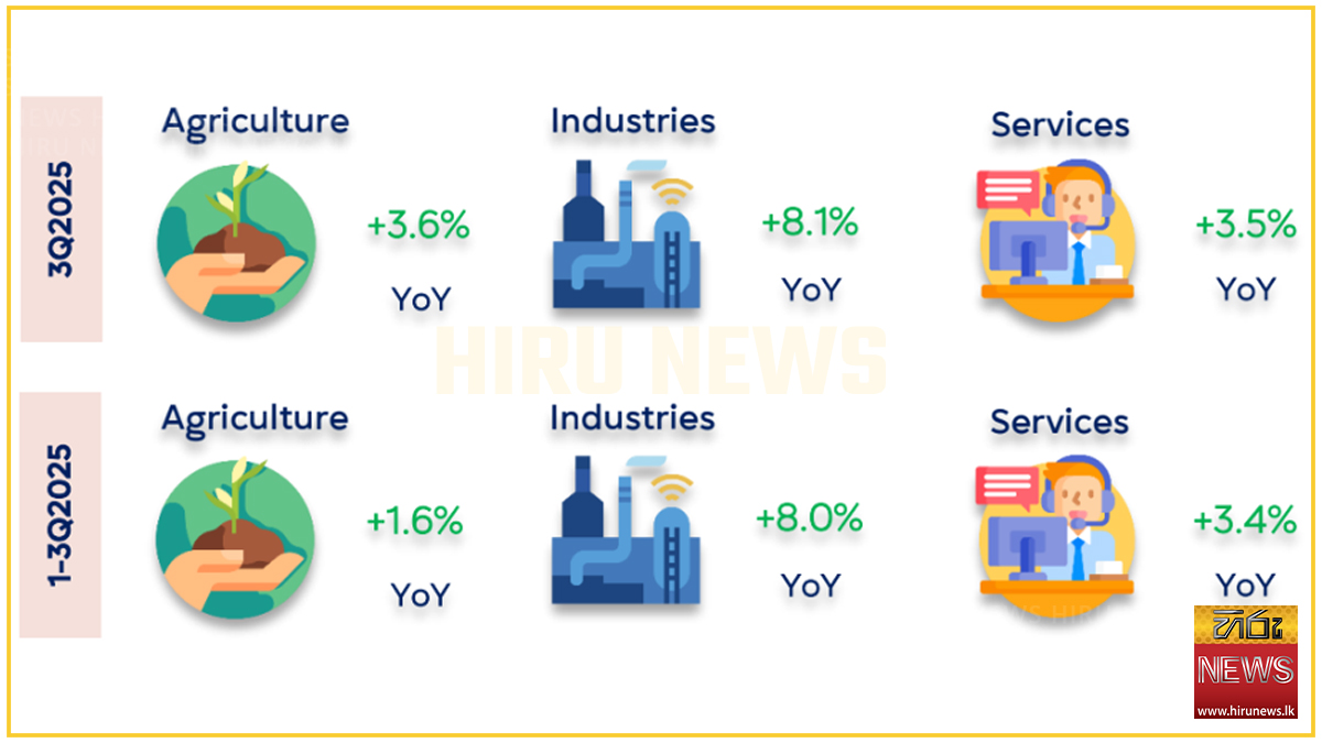 Lanka’s GDP to grow 4.4% in 2025 and 3.5% in 2026 - CT Smith Securities ...