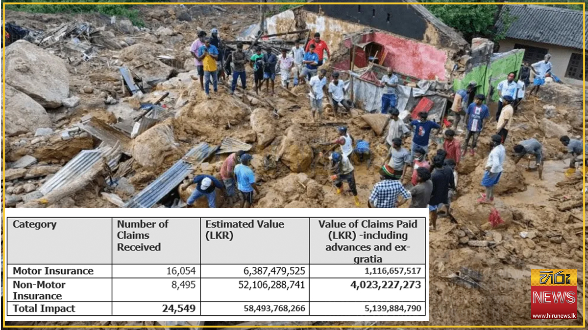 Insurance+sector+records+24%2C549+claims+worth+Rs.+58.5bn%2C+pays+out+Rs.+5.1bn
