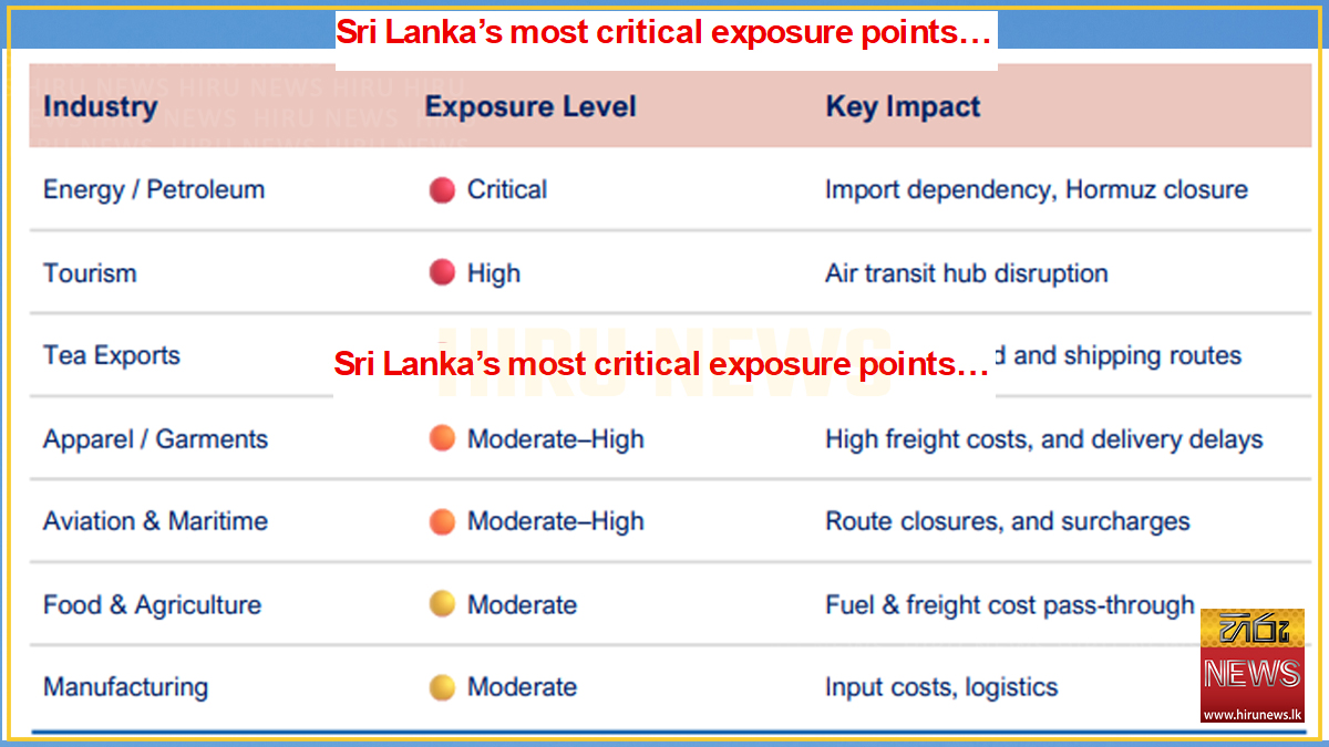 Middle+East+conflict+poses+multi-channel+shock+for+Sri+Lanka