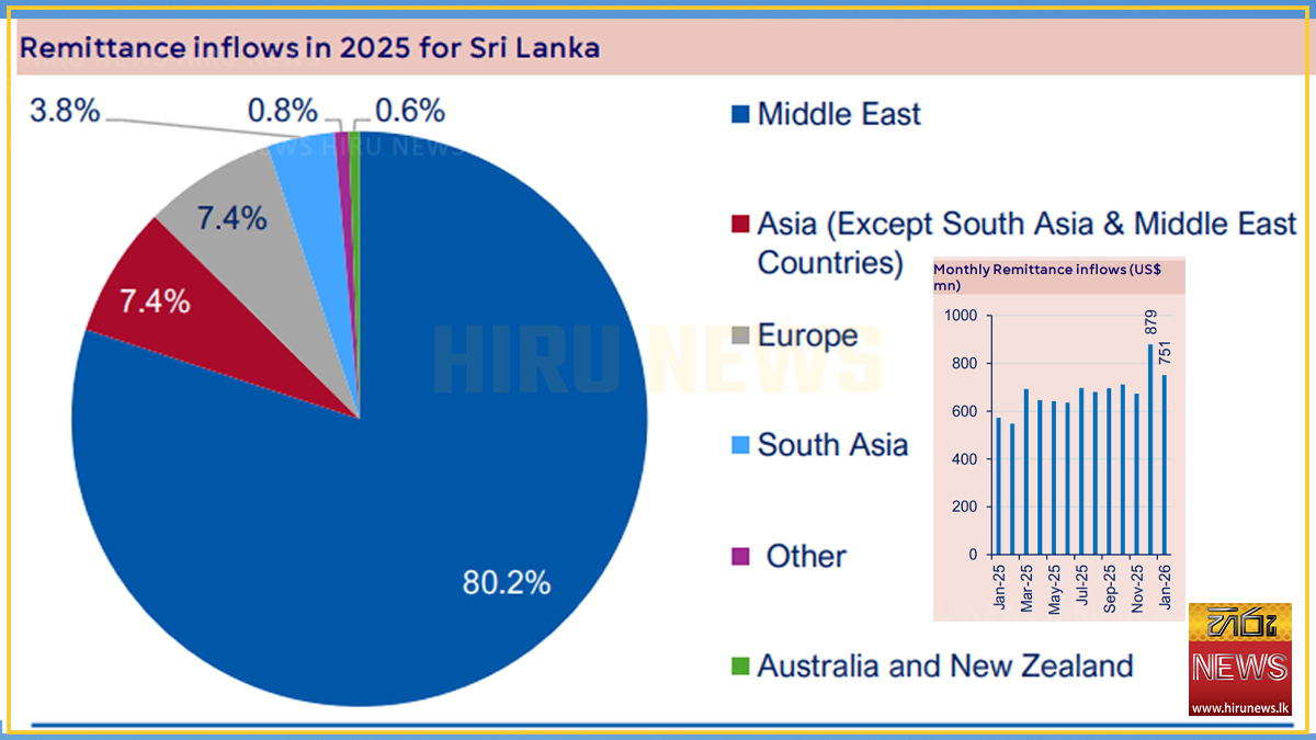 Middle+East+conflict+could+hit+Lanka%E2%80%99s+remittances%2C+oil+price%2C+tea+exports+and+inflation