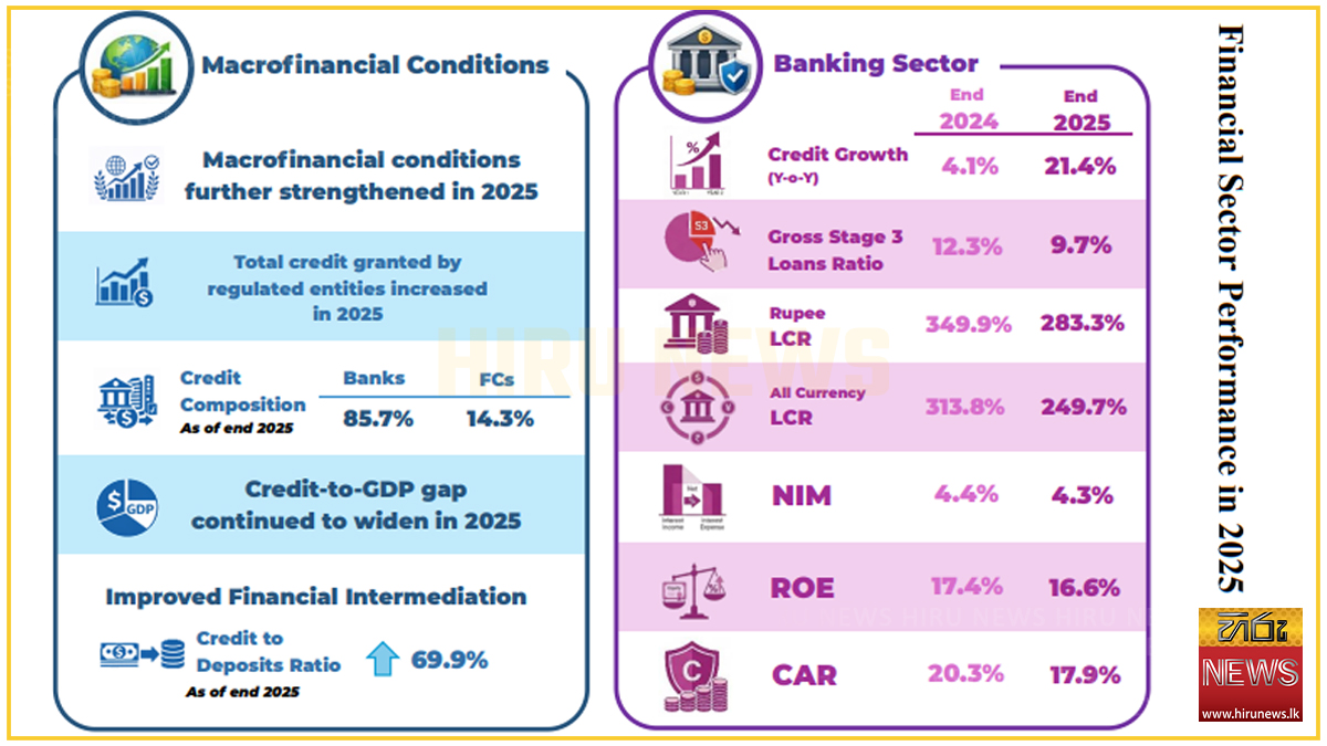 Credit expansion strengthens economy but risks emerge - Hiru News ...
