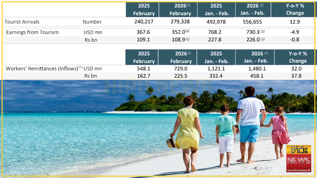 Tourism+revenue+declines+despite+arrivals%3B+remittances+may+follow