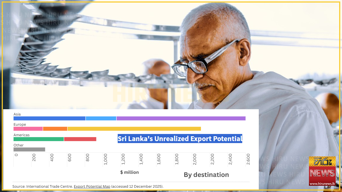 Sri Lanka’s USD 800mn opportunity next door
