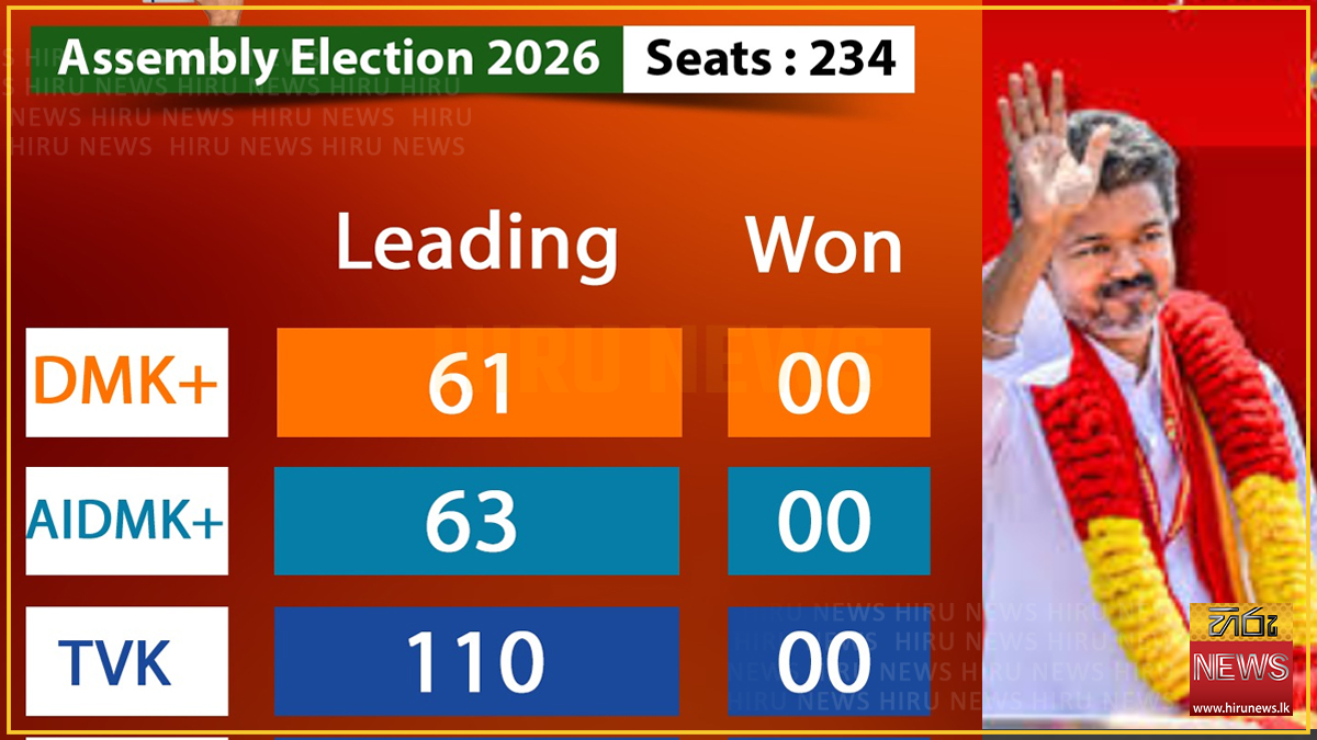 Vijay’s TVK crosses 100-seat mark in Tamil Nadu election trends