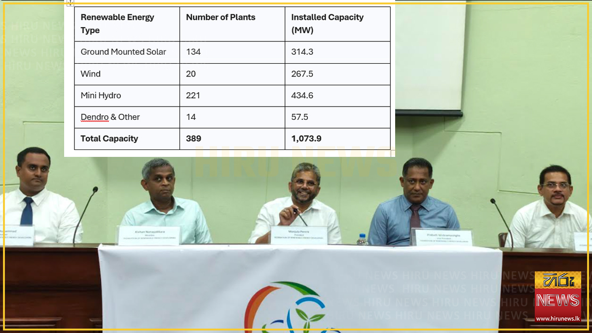 Renewable energy sector faces collapse over Rs. 10 billion unpaid dues