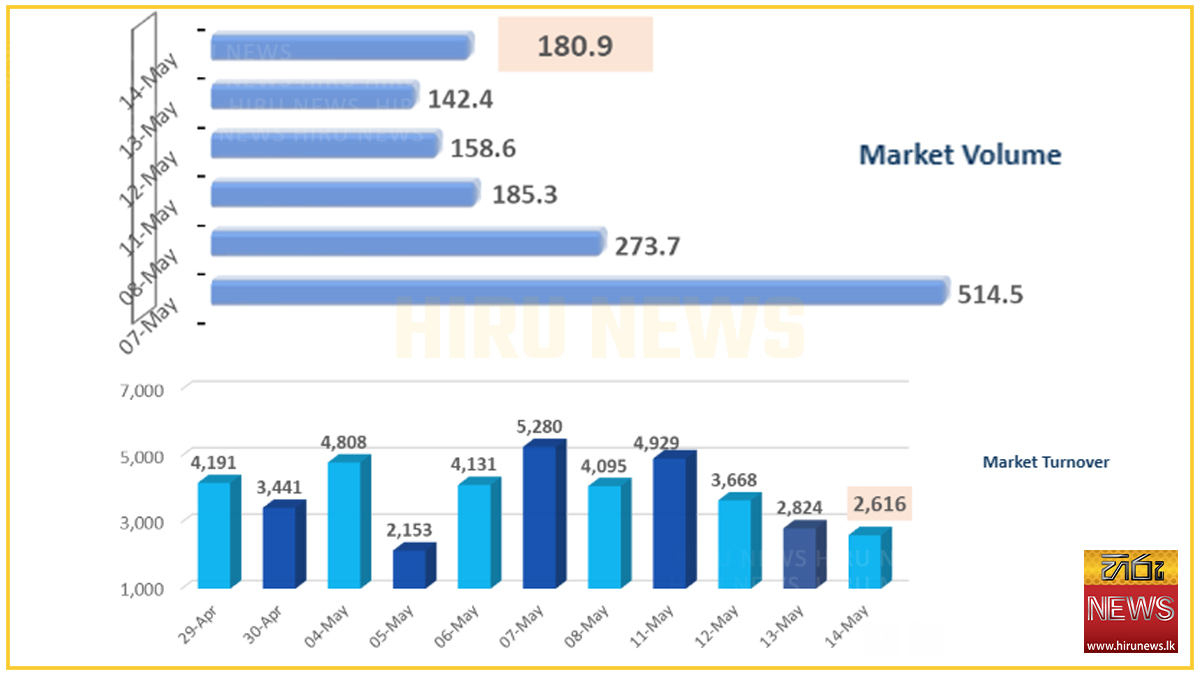 %E2%80%9CSoft+market+participation+keeps+turnover+subdued%E2%80%9D