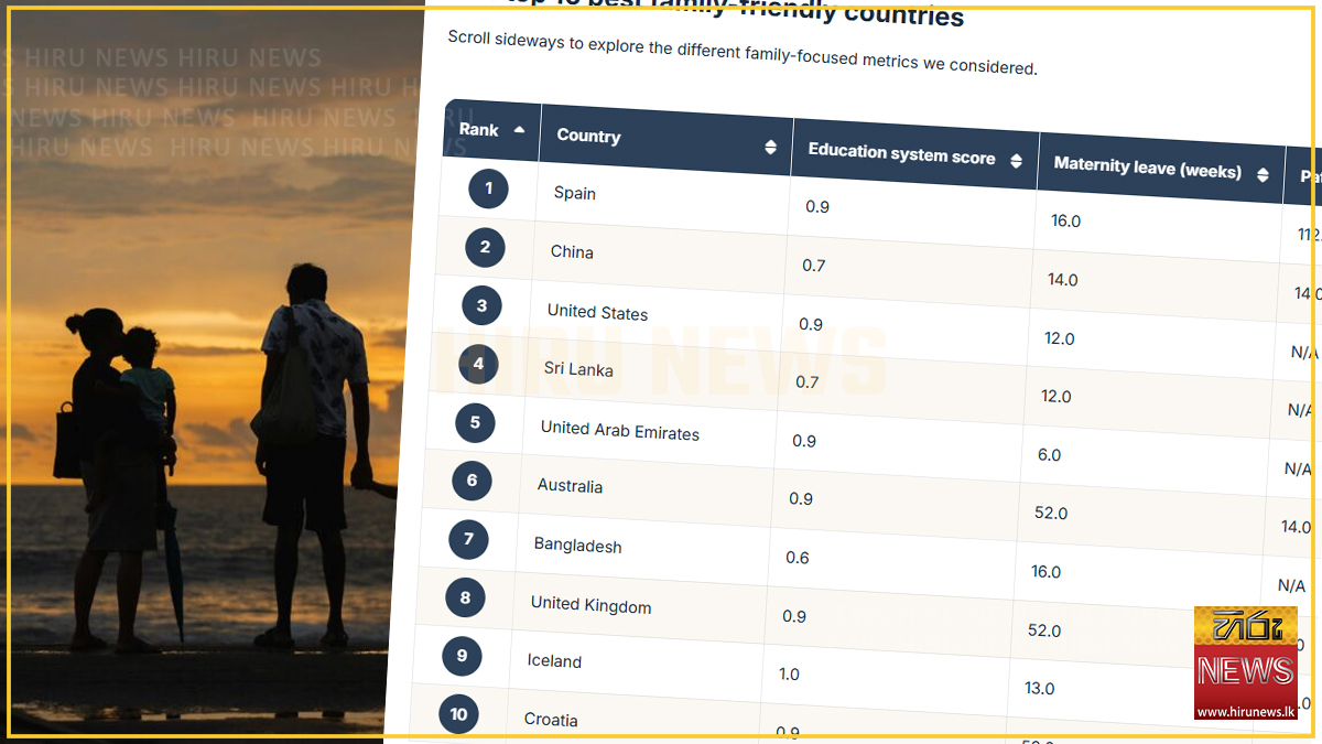 SL+drops+in+rank+among+the+best+countries+to+live+in