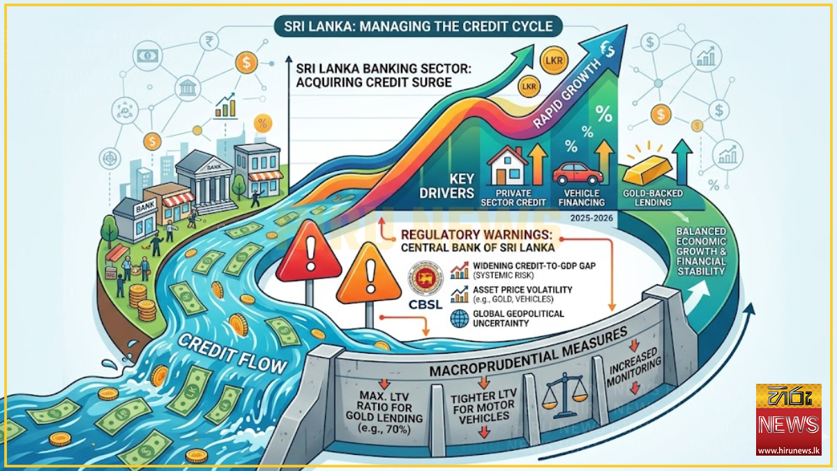 Sri Lankan banking sector sees sharp credit surge