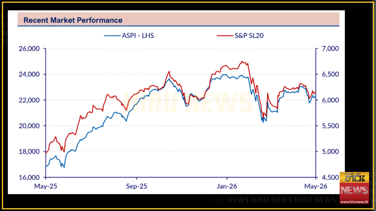Colombo bourse ends lower in May as foreign outflows widen: CT Smith report