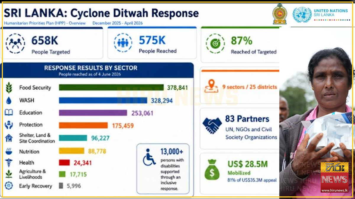 UN and partners raise US$ 28.5mn in donor contributions for Cyclone Ditwah