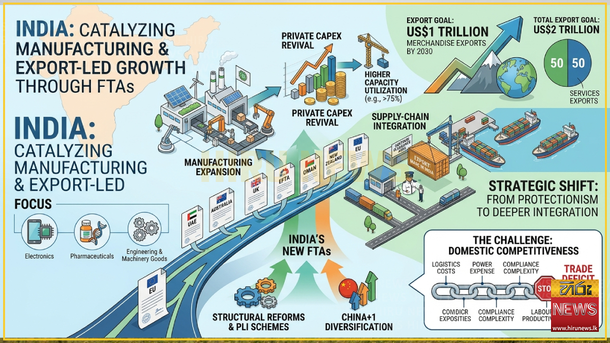 India's FTAs set stage for $1 trillion export target