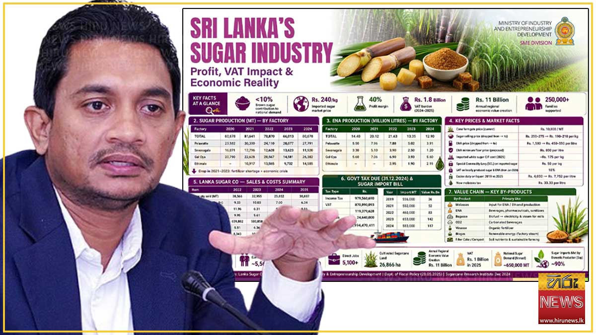 කලින් ලාභයි, දැන් අලාභයි: සීනි කඩේ ආර්ථික දායකත්වය රු බිලියන 11ක් - නි. ඇමති චතුරංග