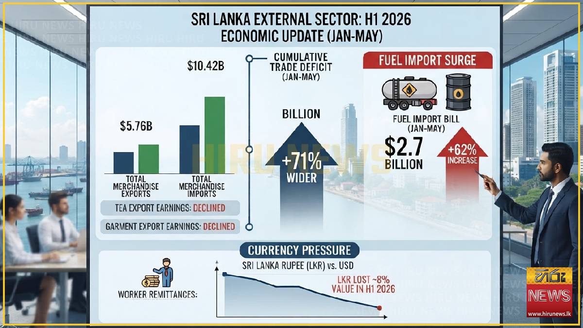 Cumulative trade deficit widens in first five months