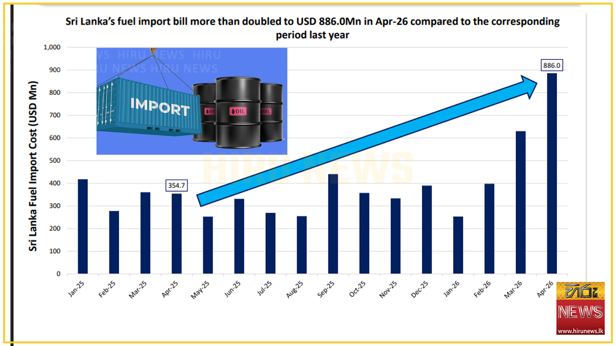 “Lanka’s fuel import bill surges, may rise further”