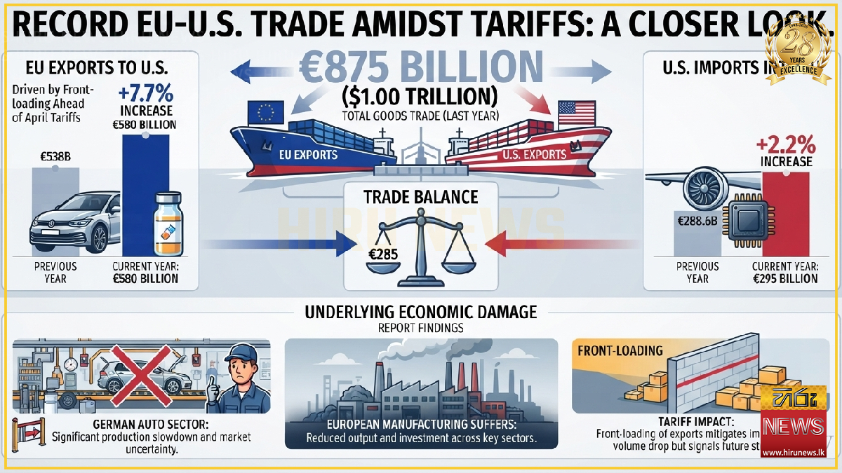 EU trade with US hits record high despite tariff tensions