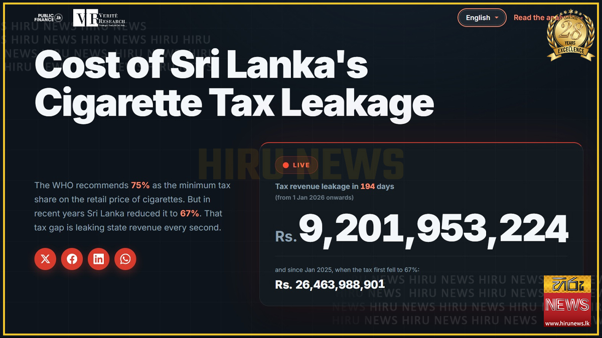 Revenue leak from smoke tax cuts tops Rs. 25 Bn - Verité Research