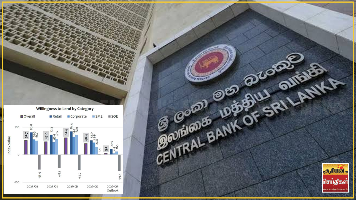 வங்கித்துறை கடன் வழங்கல்: மத்திய வங்கியின் புதிய ஆய்வறிக்கை!