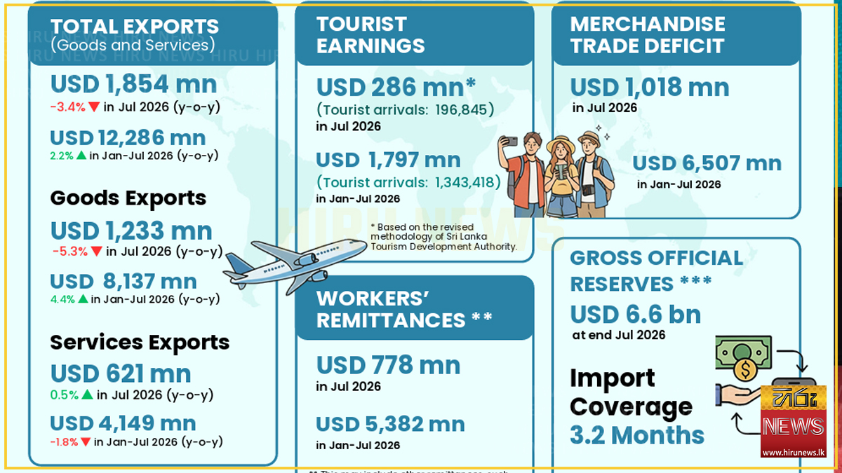 Vehicle and fuel imports drive trade deficit higher