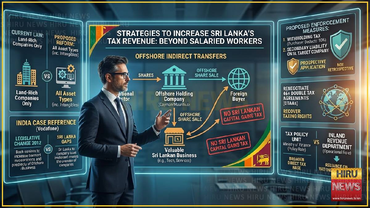 Sri Lanka urged to close tax loopholes and capture offshore capital gains