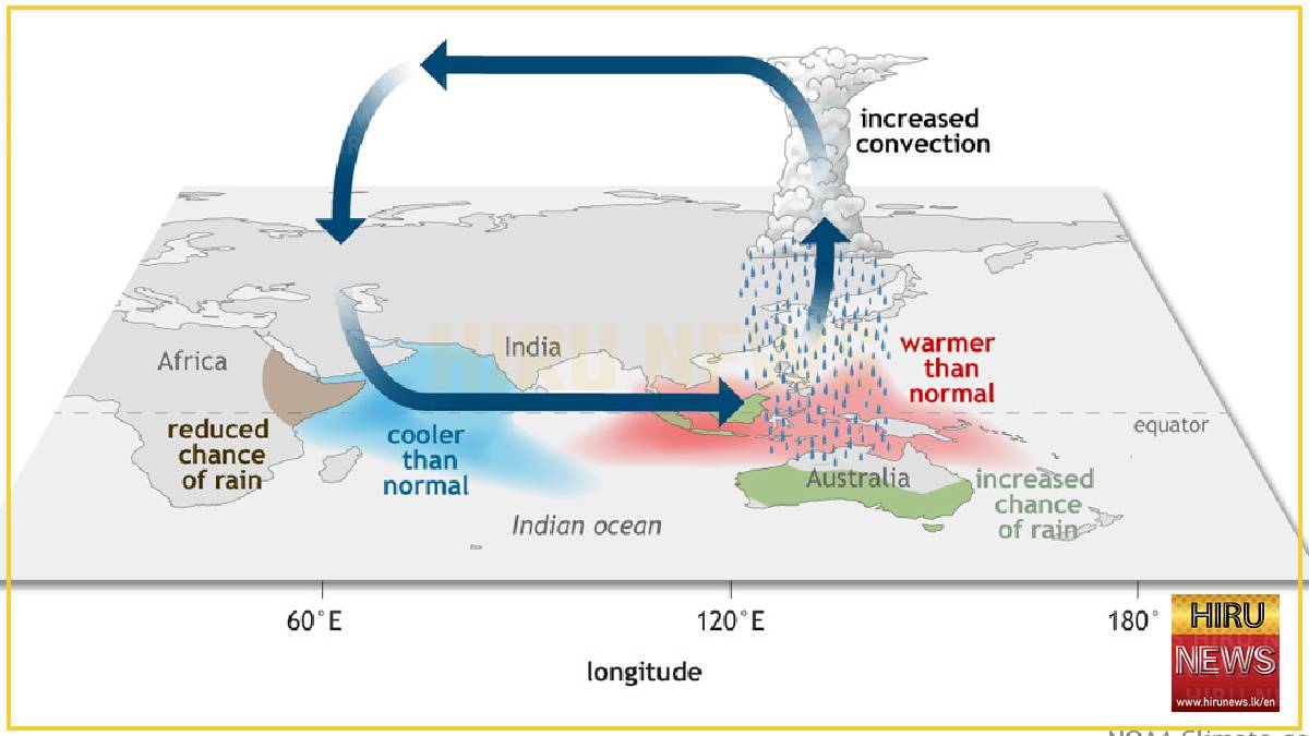 Sri Lanka faces uncertain El Niño and Indian Ocean Dipole effects