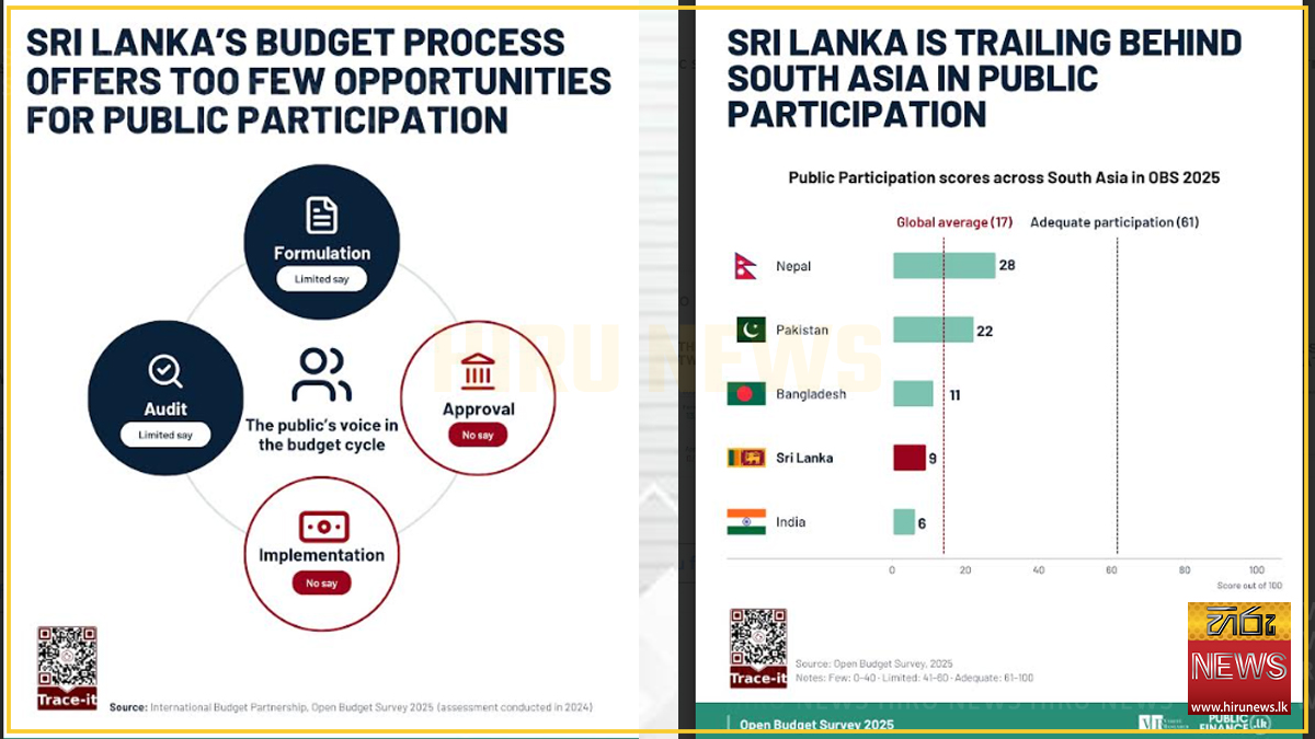 Sri+Lanka%E2%80%99s+budget+process+gives+public+few+opportunities+to+participate