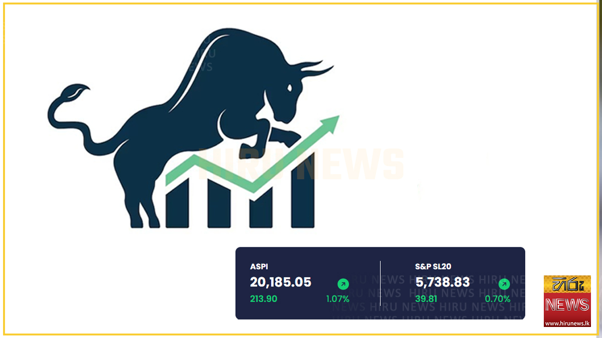 ASPI of the Colombo Stock Exchange closed after gaining 213.90 points ...